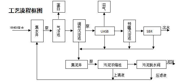 淀粉.jpg